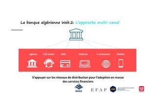 La banque algérienne Web.2: L’approche multi-canal
Agence GAB Internet E-commerce MobileCall centerAgence GAB Internet E-commerce Mobile
S’appuyer sur les réseaux de distribution pour l’adoption en masse
des services financiers
Call center
 