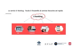 E-banking
Le service E-banking: l’accès à l’ensemble de services bancaires est rapide.
GAB Ordinateur mobileE-payement
 