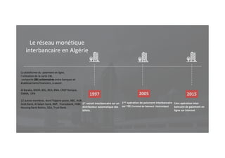 Le réseau monétique
interbancaire en Algérie
La plateforme du paiement en ligne,
l’utilisation de la carte CIB,
comporte (08) actionnaires entre banques etcomporte (08) actionnaires entre banques et
établissements financiers, à savoir:
Al Baraka, BADR, BDL, BEA, BNA, CNEP Banque,
CNMA, CPA
12 autres membres, dont l’Algérie poste, ABC, AGB,
Arab Bank, Al Salam bank, BNP, Fransabank, HSBC,
Housing Bank Natixis, SGA, Trust Bank.
1997
1er retrait interbancaire sur un
distributeur automatique des
billets .
2015
1ère opération inter
bancaire de paiement en
ligne sur internet
2005
1ère opération de paiement interbancaire
sur TPE (Terminal de Paiement Electronique)
 