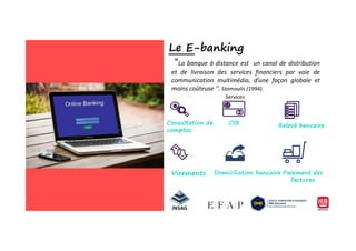 CIBConsultation de
comptes
Relevé bancaire
‟La banque à distance est un canal de distribution
et de livraison des services financiers par voie de
communication multimédia, d’une façon globale et
moins coûteuse ’’. Stamoulis (1994).
Le E-banking
Services
CIBConsultation de
comptes
Relevé bancaire
Paiement des
factures
Domiciliation bancaireVirements
 