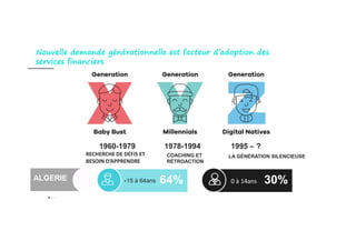 Nouvelle demande générationnelle est facteur d’adoption des
services financiers
1960-1979
RECHERCHE DE DÉFIS ET
BESOIN D’APPRENDRE
COACHING ET
RÉTROACTION
1978-1994
LA GÉNÉRATION SILENCIEUSE
1995 – ?
+15 à 64ans 64% 0 à 14ans 30%ALGERIE
 