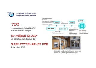 2008
2006-2007
1989
1970- 1986
Programme de
modernisation
Financement des
grands projets, PME-
PMI, leasing,
capital
investissement, et
2011
Spécialisation dans
l’industrie
internationale ainsi que
les grandes entreprises
industrielles du pays
1ere agence en
libre-service à
l’échelle nationale
Statut SPA
L’Etat unique actionnaire
70%
comptes clients SONATRACH
et le secteur de l’énergie.
57 milliards de DZD
investissement, et
banque assurance
l’échelle nationale
Située à la rue Didouche-Mourad, la nouvelle
agence BEA, 1ere agence libre-service.
57 milliards de DZD
un bénéfice net de plus de
3.122.177.721.501,37 DZD
Total bilan 2017
 