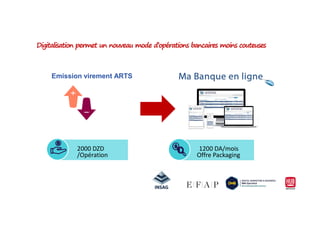 Emission virement ARTS
Digitalisation permet un nouveau mode d’opérations bancaires moins couteuses
2000 DZD 1200 DA/mois
Offre Packaging/Opération
 