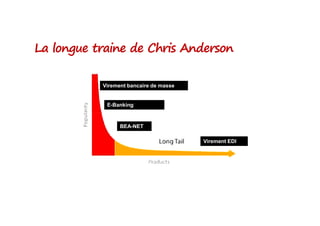 Virement bancaire de masse
E-Banking
La longue traine de Chris Anderson
BEA-NET
Virement EDI
 