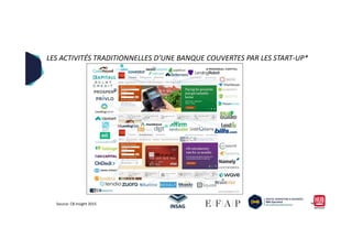LES ACTIVITÉS TRADITIONNELLES D’UNE BANQUE COUVERTES PAR LES START-UP*
98Source: CB Insight 2015
 