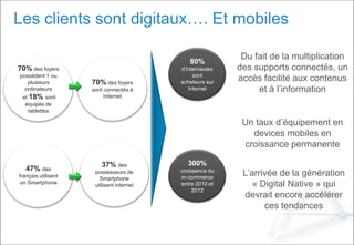 Les clients sont digitaux…. Et mobiles
Du fait de la multiplication
des supports connectés, un
accès facilité aux contenus
et à l’information
L’arrivée de la génération
« Digital Native » qui
devrait encore accélérer
ces tendances
70% des foyers
possèdent 1 ou
plusieurs
ordinateurs
et 18% sont
équipés de
tablettes
70% des foyers
sont connectés à
Internet
47% des
français utilisent
un Smartphone
37% des
possesseurs de
Smartphone
utilisent internet
80%
d’internautes
sont
acheteurs sur
Internet
300%
croissance du
m-commerce
entre 2010 et
2012
Un taux d’équipement en
devices mobiles en
croissance permanente
 