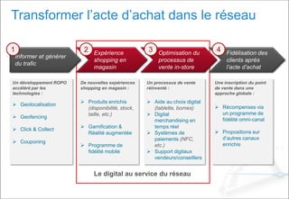 Transformer l’acte d’achat dans le réseau
Informer et générer
du trafic
Optimisation du
processus de
vente in-store
Un développement ROPO
accéléré par les
technologies :
 Geolocalisation
 Geofencing
 Click & Collect
 Couponing
De nouvelles expériences
shopping en magasin :
 Produits enrichis
(disponibilité, stock,
taille, etc.)
 Gamification &
Réalité augmentée
 Programme de
fidélité mobile
Un processus de vente
réinventé :
 Aide au choix digital
(tablette, bornes)
 Digital
merchandising en
temps réel
 Systèmes de
paiements (NFC,
etc.)
 Support digitaux
vendeurs/conseillers
1 3Expérience
shopping en
magasin
2 Fidélisation des
clients après
l’acte d’achat
Une inscription du point
de vente dans une
approche globale :
 Récompenses via
un programme de
fidélité omni-canal
 Propositions sur
d’autres canaux
enrichis
4
Le digital au service du réseau
 