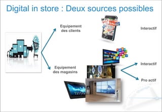 Digital in store : Deux sources possibles
Equipement
des clients
Equipement
des magasins
Pro actif
Interactif
Interactif
 
