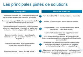 Les principales pistes de solutions
Comment économiser des coûts de mise en place
de terminaux au sein des magasins physiques ?
Comment mieux paralléliser les commandes du fait
de la taille limitée des points de vente ?
Comment fournir suffisamment d’informations au
client en magasin pour éviter qu’il ne réalise une
recherche Internet qui pourrait le faire partir ?
Comment exister demain, « à un clic de la
concurrence » que ce soit sur Internet ou en
magasin ?
Comment exploiter le développement des
interactions digital / physique ?
Comment mesurer l’impact du CRM digital ?
Interrogation Pistes de solutions
Faire du mobile / PC du client une borne personnelle
Utiliser efficacement les postes d’achat mobiles
Utiliser des QR Codes ou de dispositif de « réalité
augmentée » via le smartphone
Equiper la force de vente des supports de vente
connectés
Enrichir les contenus produits (contenu éditorial)
Mettre en place des plateformes de démultiplication de
communication
Développer des applications mobiles permettant le
scan d’un article pour proposition de produits
similaires et/ou de produits en cross-selling
Développer le « Retail Intelligence » (cellules photo-
électriques, caméras thermiques, … ) pour générer des
indicateurs différenciants
 