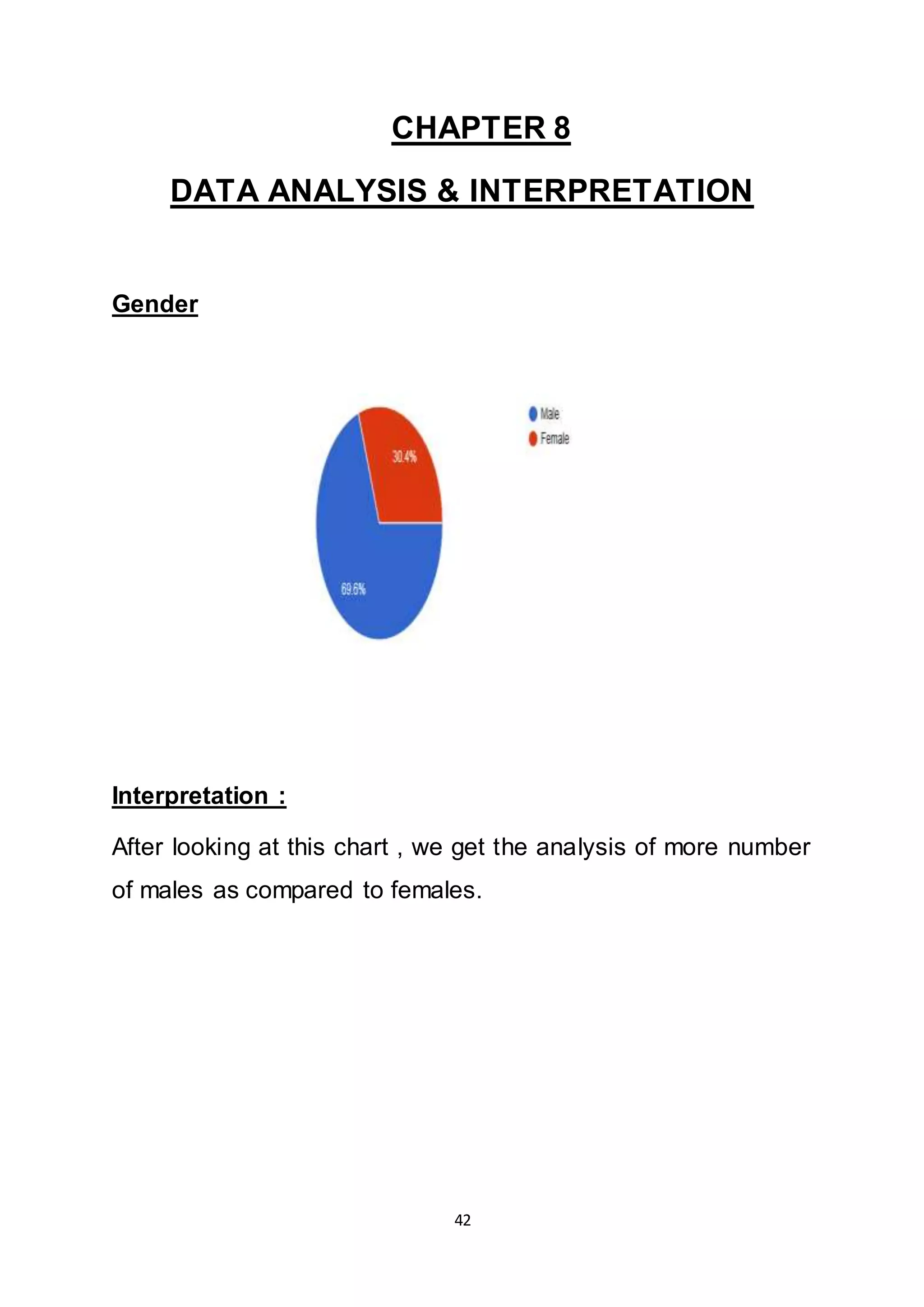 42
CHAPTER 8
DATA ANALYSIS & INTERPRETATION
Gender
Interpretation :
After looking at this chart , we get the analysis of more number
of males as compared to females.
 