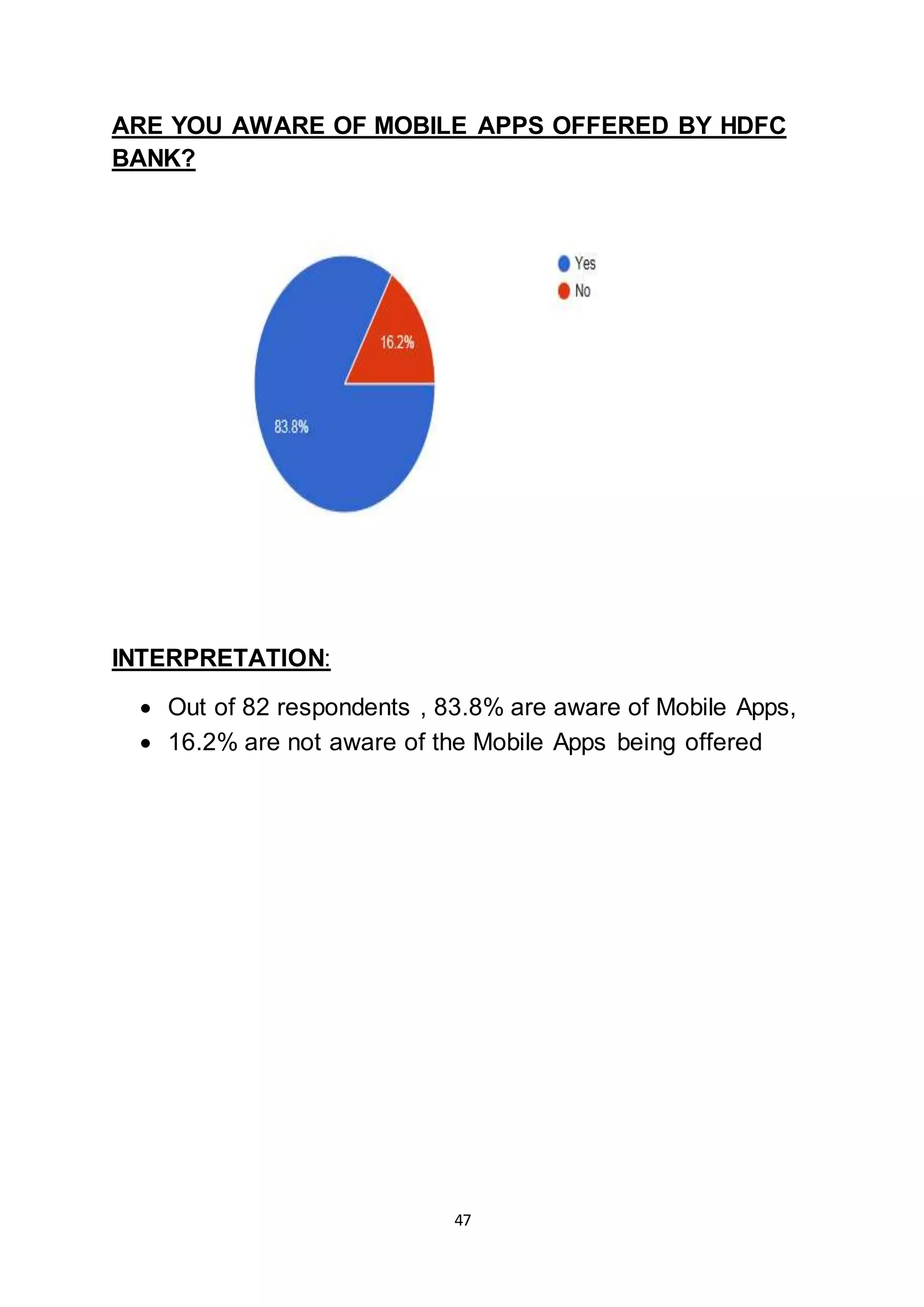47
ARE YOU AWARE OF MOBILE APPS OFFERED BY HDFC
BANK?
INTERPRETATION:
 Out of 82 respondents , 83.8% are aware of Mobile Apps,
 16.2% are not aware of the Mobile Apps being offered
 