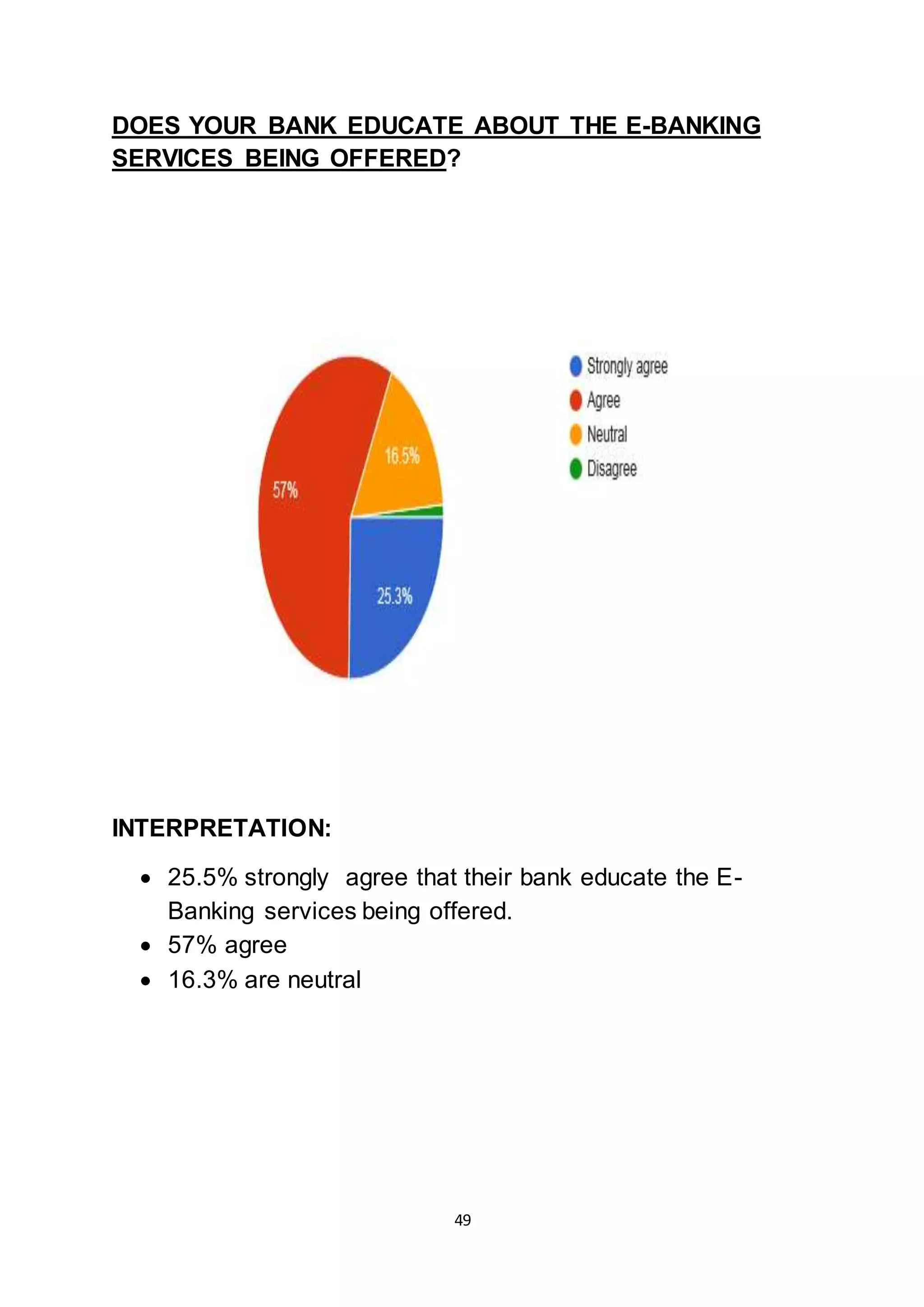 49
DOES YOUR BANK EDUCATE ABOUT THE E-BANKING
SERVICES BEING OFFERED?
INTERPRETATION:
 25.5% strongly agree that their bank educate the E-
Banking services being offered.
 57% agree
 16.3% are neutral
 
