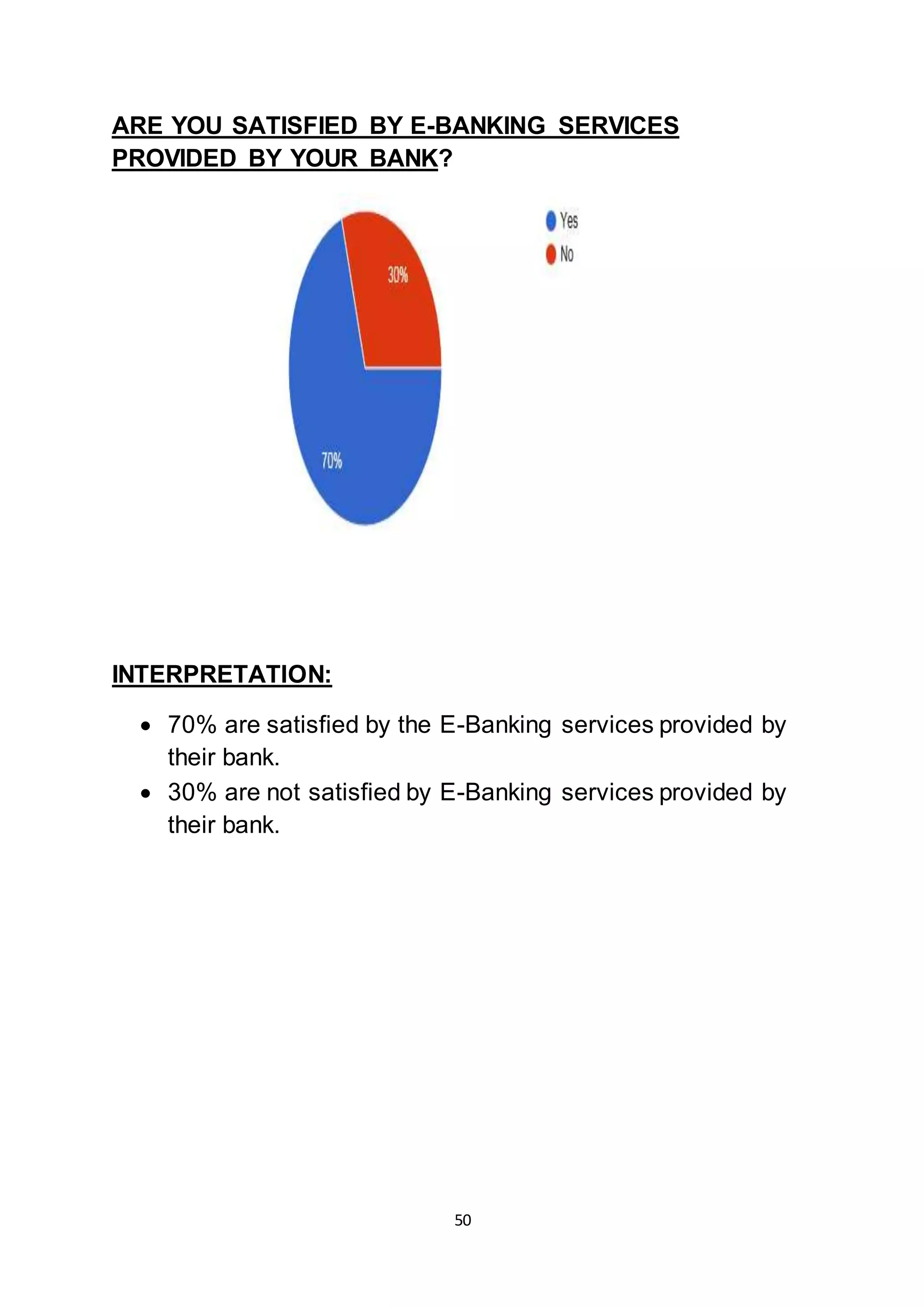 50
ARE YOU SATISFIED BY E-BANKING SERVICES
PROVIDED BY YOUR BANK?
INTERPRETATION:
 70% are satisfied by the E-Banking services provided by
their bank.
 30% are not satisfied by E-Banking services provided by
their bank.
 