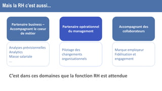 Mais la RH c’est aussi...
Partenaire business –
Accompagnant le coeur
de métier
Partenaire opérationnel
du management
C’est dans ces domaines que la fonction RH est attendue
Accompagnant des
collaborateurs
Analyses prévisionnelles
Analytics
Masse salariale
...
Marque employeur
Fidélisation et
engagement
Pilotage des
changements
organisationnels
 
