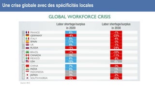 Une crise globale avec des spécificités locales
Source: BCG
 