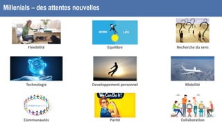 Millenials – des attentes nouvelles
Mobilité
ParitéCommunautés Collaboration
Flexibilité Equilibre
Developpement personnel
Recherche du sens
Technologie
 