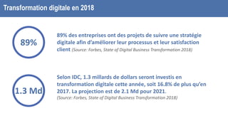 Transformation digitale en 2018
89% des entreprises ont des projets de suivre une stratégie
digitale afin d’améliorer leur processus et leur satisfaction
client (Source: Forbes, State of Digital Business Transformation 2018)
89%
Selon IDC, 1.3 millards de dollars seront investis en
transformation digitale cette année, soit 16.8% de plus qu’en
2017. La projection est de 2.1 Md pour 2021.
(Source: Forbes, State of Digital Business Transformation 2018)
1.3 Md
 