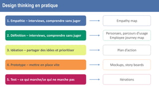1. Empathie – interviews, comprendre sans juger
Personaes, parcours d’usage
Employee journey map
2. Définition – interviews, comprendre sans juger
Empathy map
Plan d’action3. Idéation – partager des idées et prioritiser
Mockups, story boards4. Prototype – mettre en place vite
Itérations5. Test – ce qui marche/ce qui ne marche pas
Design thinking en pratique
 