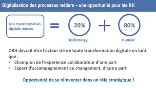 DRH devrait être l’acteur clé de toute transformation digitale en tant
que :
• Champion de l’expérience collaborateur d’une part
• Expert d’accompagnement au changement, d’autre part
Opportunité de se réinventer dans un rôle stratégique !
20%
Digitalisation des processus métiers – une opportunité pour les RH
Technology
80%
Humain
Une transformation
digitale réussie
 