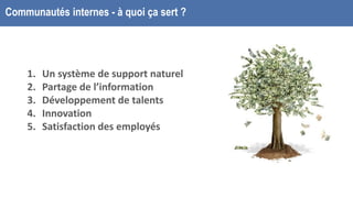 Communautés internes - à quoi ça sert ?
1. Un système de support naturel
2. Partage de l’information
3. Développement de talents
4. Innovation
5. Satisfaction des employés
 