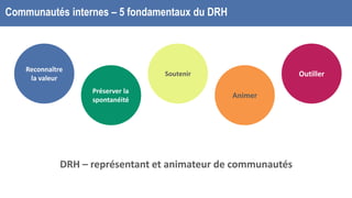 Communautés internes – 5 fondamentaux du DRH
DRH – représentant et animateur de communautés
Reconnaître
la valeur
Préserver la
spontanéité
Soutenir
Animer
Outiller
 
