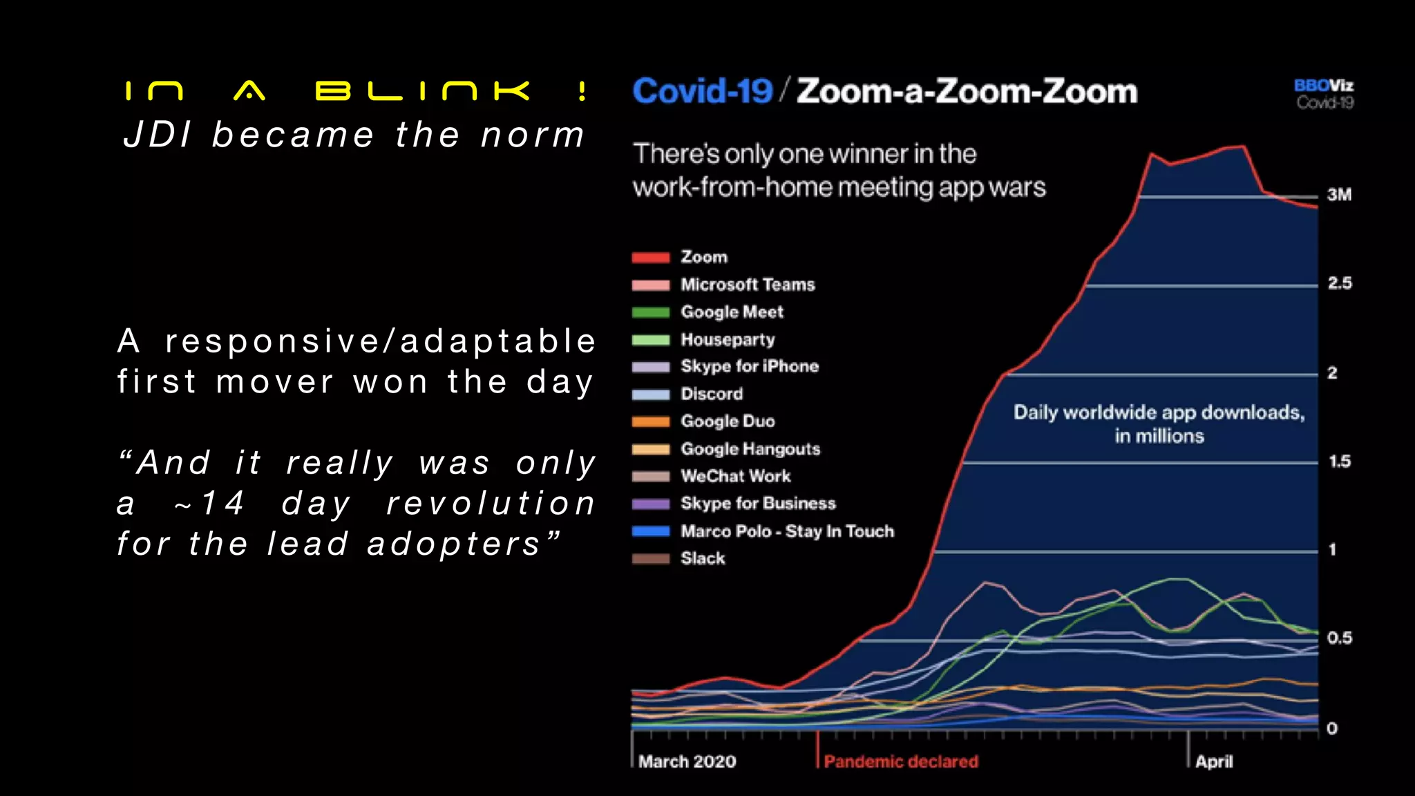 I N A B L I N K !
J D I b e c a m e t h e n o r m
A re s p o n s i v e / a d a p t a b l e
f i r s t m o v e r w o n t h e d a y
“ A n d i t re a l l y w a s o n l y
a ~ 1 4 d a y r e v o l u t i o n
f o r t h e l e a d a d o p t e r s ”
 