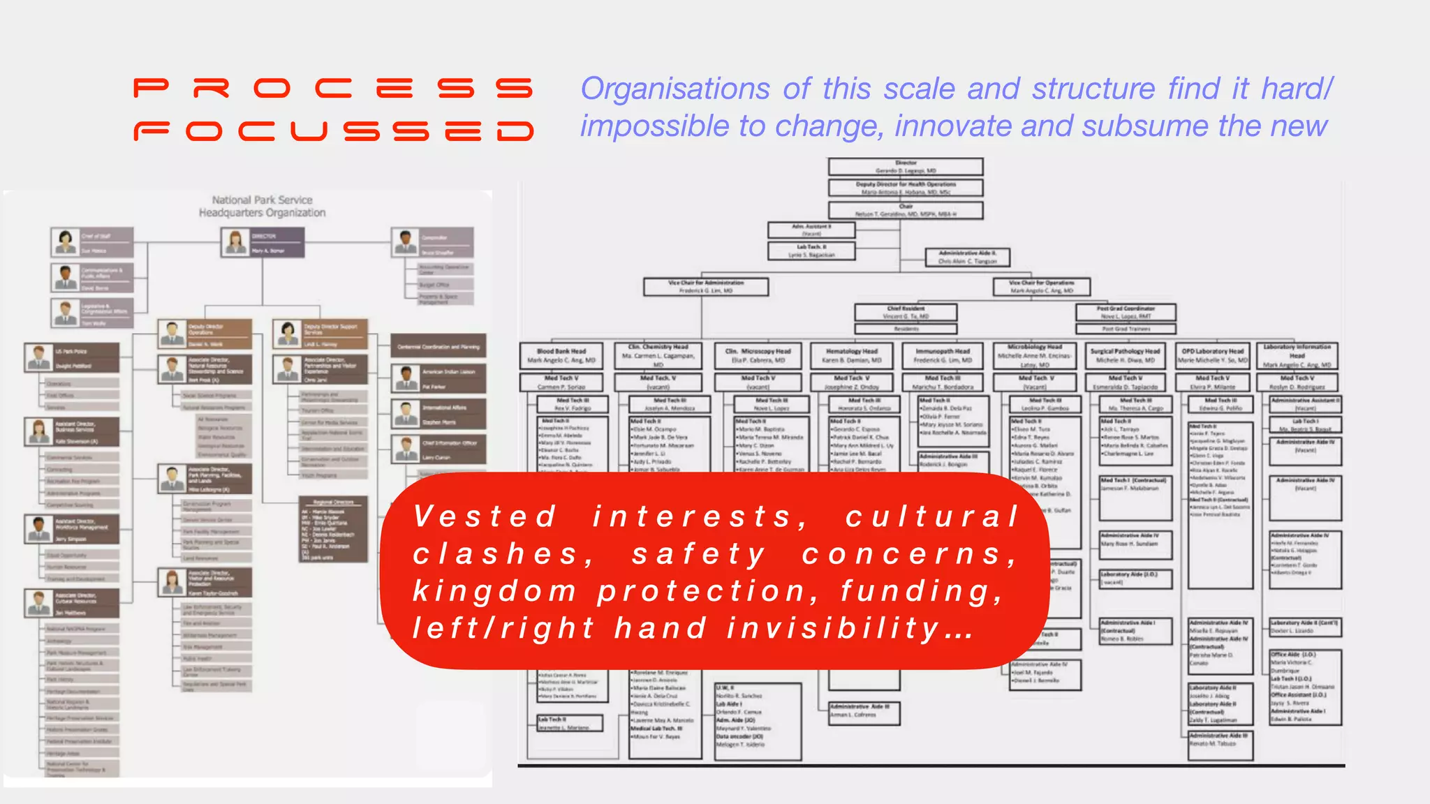 Organisations of this scale and structure
fi
nd it hard/
impossible to change, innovate and subsume the new
P r o c e s s
F o c u s s e d
V e s t e d i n t e r e s t s , c u l t u r a l
c l a s h e s , s a f e t y c o n c e r n s ,
k i n g d o m p r o t e c t i o n , f u n d i n g ,
l e f t / r i g h t h a n d i n v i s i b i l i t y …
 