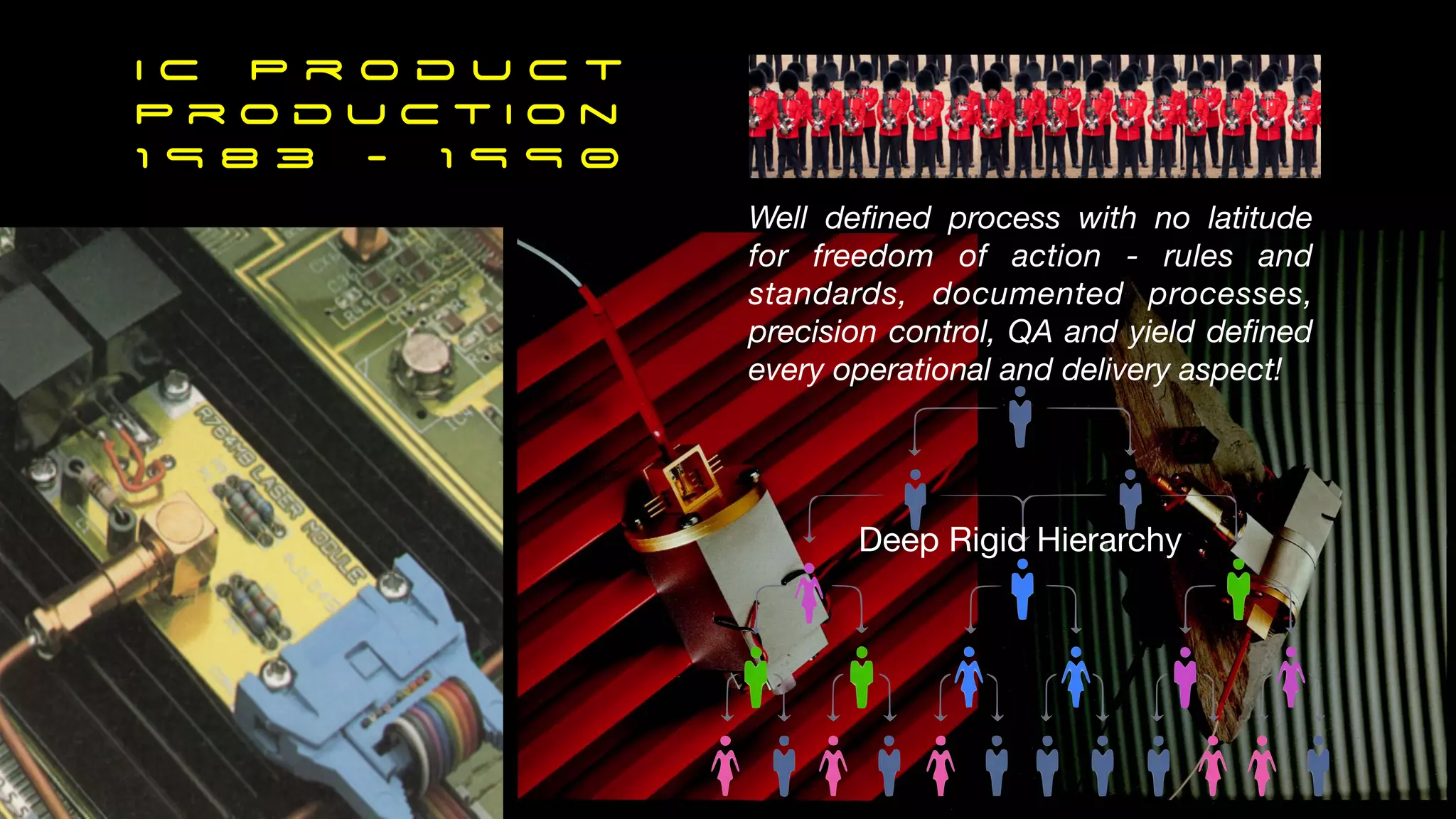I C P r o d u c t
P r o d u c t i o n
1 9 8 3 - 1 9 9 0
Well de
fi
ned process with no latitude
for freedom of action - rules and
standards, documented processes,
precision control, QA and yield de
fi
ned
every operational and delivery aspect!
Deep Rigid Hierarchy
 