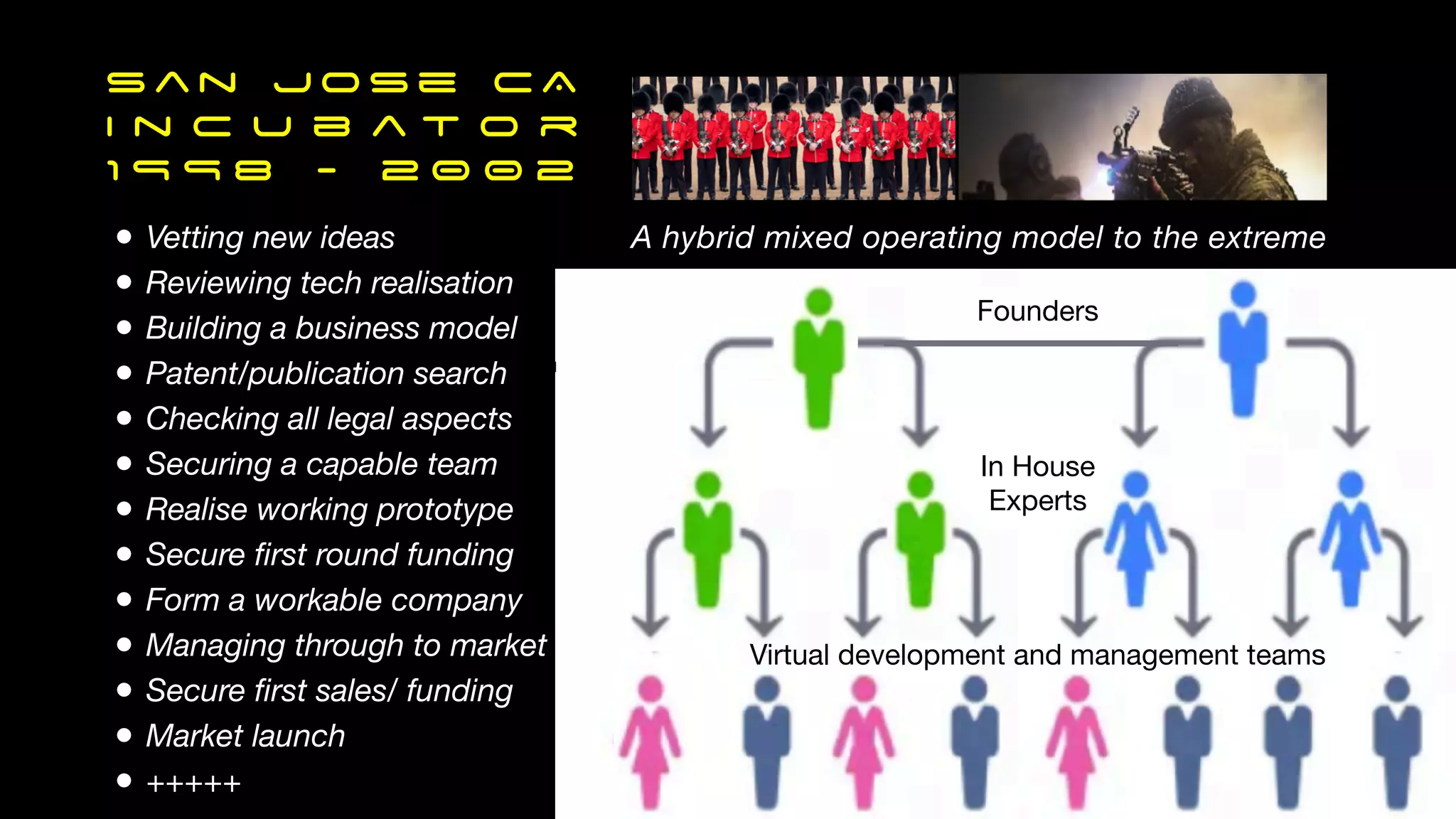 Sa n Jose CA
I n c u b a t o r
1 9 9 8 - 2 0 0 2
• Vetting new ideas
• Reviewing tech realisation
• Building a business model
• Patent/publication search
• Checking all legal aspects
• Securing a capable team
• Realise working prototype
• Secure
fi
rst round funding
• Form a workable company
• Managing through to market
• Secure
fi
rst sales/ funding
• Market launch
• +++++
A hybrid mixed operating model to the extreme
Founders
In House
Experts
Virtual development and management teams
 