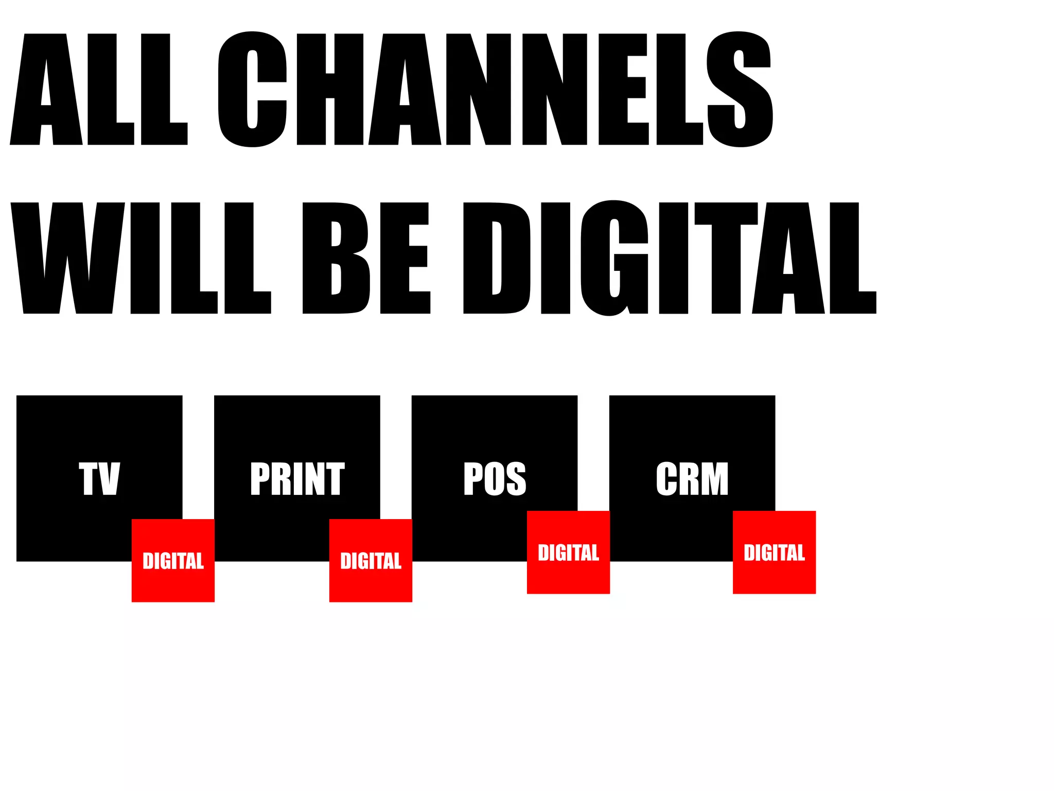 all channelswillbe digitalTVPRINTPOSCRMDIGITALDIGITALDIGITALDIGITAL