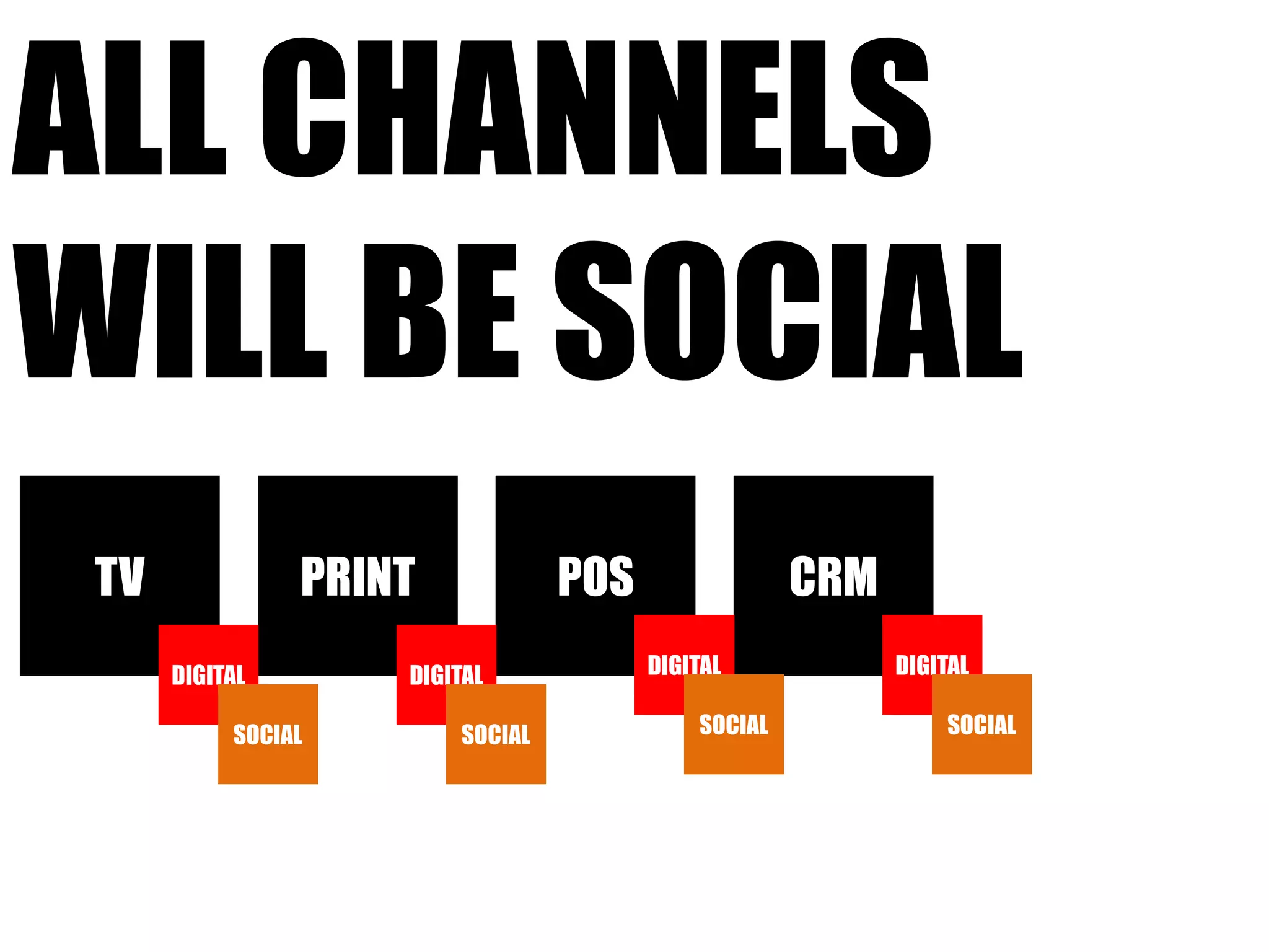 all channelswillbe socialTVPRINTPOSCRMDIGITALDIGITALDIGITALDIGITALSOCIALSOCIALSOCIALSOCIAL