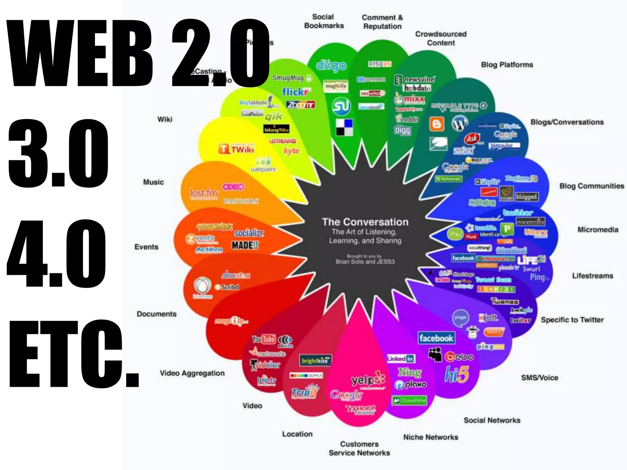 Web 2.0 3.0 4.0 etc.