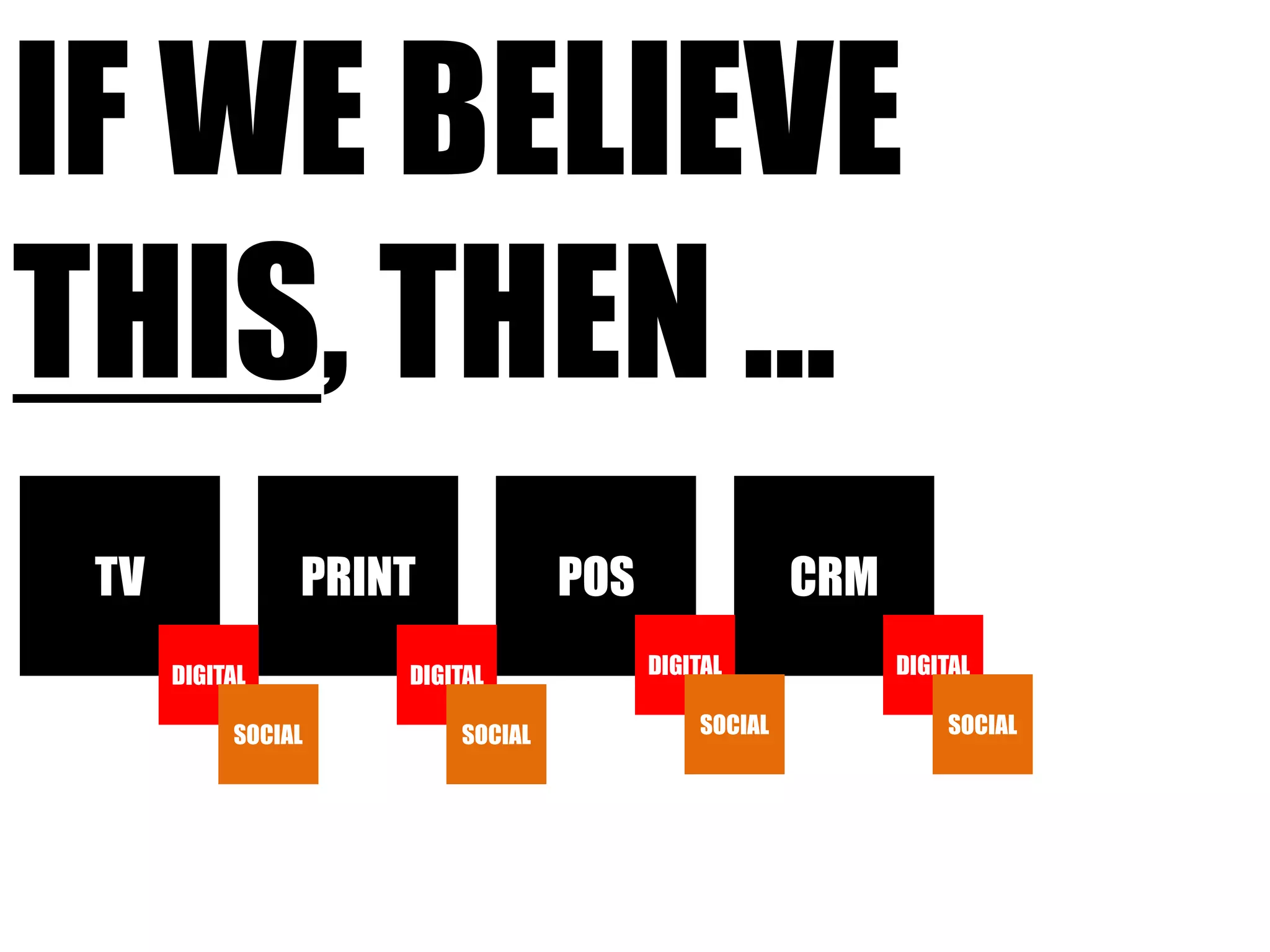 If webelievethis, then …TVPRINTPOSCRMDIGITALDIGITALDIGITALDIGITALSOCIALSOCIALSOCIALSOCIAL