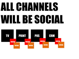 all channelswillbe socialTVPRINTPOSCRMDIGITALDIGITALDIGITALDIGITALSOCIALSOCIALSOCIALSOCIAL