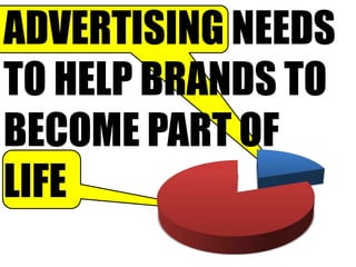 Advertisingneeds to help brands tobecome part of        life