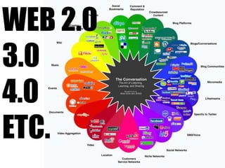 Web 2.0 3.0 4.0 etc.