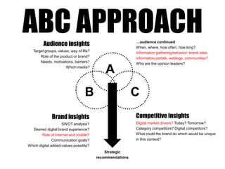 ABC APPROACHAudience insightsTarget groups, values, way of life?Role of the product or brand?Needs, motivations, barriers?Which media? …audience continuedWhen, where, how often, how long?Information gathering behavior: brand sites, information portals, weblogs, communities? Who are the opinion leaders?ACBCompetitive insightsDigital market drivers? Today? Tomorrow?Category competitors? Digital competitors?What could the brand do which would be unique in this context?Brand insightsSWOT analysis?Desired digital brand experience?Role of Internet and mobile?Communication goals?Which digital added-values possible?Strategic recommendations