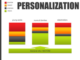 PERSONALIZATION<br />promote<br />reward<br />entertain<br />inform<br />young adults<br />stakeholders<br />mums & famili...