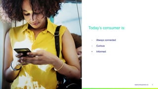 digitalmarketinginstitute.com 5
• Always connected
• Curious
• Informed
Today’s consumer is:
2021
 