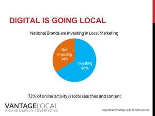 DIGITAL IS GOING LOCAL
     National Brands are Investing in Local Marketing


                       Not
                    Investing
                      34%
                                Investing
                                  66%




    73% of online activity is local searches and content


                                             Copyright 2012 Vantage Local, all rights reserved
 