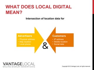 WHAT DOES LOCAL DIGITAL
MEAN?
            Intersection of location data for




    Advertisers                   Customers
    • Physical address            • IP address



                          &
    • Map location                • Mobile location
    • Local phone                 • Social data




                                            Copyright 2012 Vantage Local, all rights reserved
 