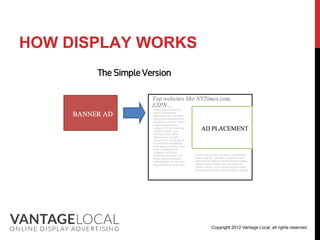 HOW DISPLAY WORKS
       The Simple Version




                            Copyright 2012 Vantage Local, all rights reserved
 
