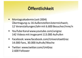 Öffentlichkeit
§ Montagsakademie	(seit	2004)
Übertragung	zu	16	Außenstellen	österreichweit,
12	Veranstaltungen/Jahr	mit	6.600	Besucher/inne/n
§ YouTube	Kanal	www.youtube.com/unigraz
142	Videos	mit	insgesamt	113.000	Aufrufen
§ Facebook:	www.facebook.com/UniversitaetGraz
14.000	Fans,	30.000	Aufrufe/Woche
§ Twitter:	www.twitter.com/UniGraz
2.600	Follower
 