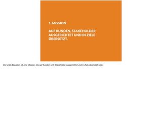 1. MISSION
AUF KUNDEN, STAKEHOLDER
AUSGERICHTET UND IN ZIELE
ÜBERSETZT.
Der erste Baustein ist eine Mission, die auf Kunden und Stakeholder ausgerichtet und in Ziele übersetzt wird.
 