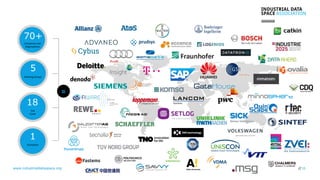 www.industrialdataspace.org // 15
70+
Companies and
Organisations
5
Working Groups
18
Use
Cases
1
Ecosystem
=
 