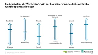 © Fraunhofer · Seite 18
Flexibilität
Effizienz
Verfügbarkeit
Auslastung
Mensch
Technik
Economies of Scope
Verbund
Menge
Economies of Scale
Umwelt
Kosten
Hierarchie
Selbststeuerung
Vgl. Bauernhansl (2017), zitiert in ten Hompel (2017).
Die Ambivalenz der Wertschöpfung in der Digitalisierung erfordert eine flexible
Wertschöpfungsarchitektur
 
