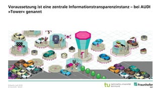 © Fraunhofer · Seite 8
Voraussetzung ist eine zentrale Informationstransparenzinstanz – bei AUDI
»Tower« genannt
Bildquelle: Audi (2016).
 
