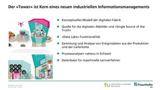 © Fraunhofer · Seite 9
Bildquelle: Audi (2016).
Der »Tower« ist Kern eines neuen industriellen Informationsmanagements
 Konzeptuelles Modell der digitalen Fabrik
 Quelle für die digitalen Abbilder und »Single Source of the
Truth«
 »Data Lake«-Funktionalität
 Sammlung und Analyse von Ereignisdaten aus der Produktion
und der Lieferkette
 Prozessanalysen nahezu in Echtzeit
 Datenbasis für maschinelle Lernverfahren
 