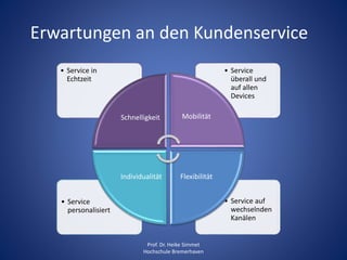 Erwartungen an den Kundenservice
• Service auf
wechselnden
Kanälen
• Service
personalisiert
• Service
überall und
auf allen
Devices
• Service in
Echtzeit
Schnelligkeit Mobilität
FlexibilitätIndividualität
Prof. Dr. Heike Simmet
Hochschule Bremerhaven
 
