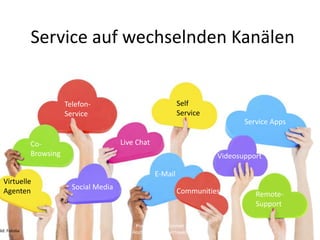 ild: Fotolia
Self
Service
Service Apps
Telefon-
Service
E-Mail
Live ChatCo-
Browsing
Remote-
Support
Communities
Videosupport
Virtuelle
Agenten
Social Media
Service auf wechselnden Kanälen
Prof. Dr. Heike Simmet
Hochschule Bremerhaven
 